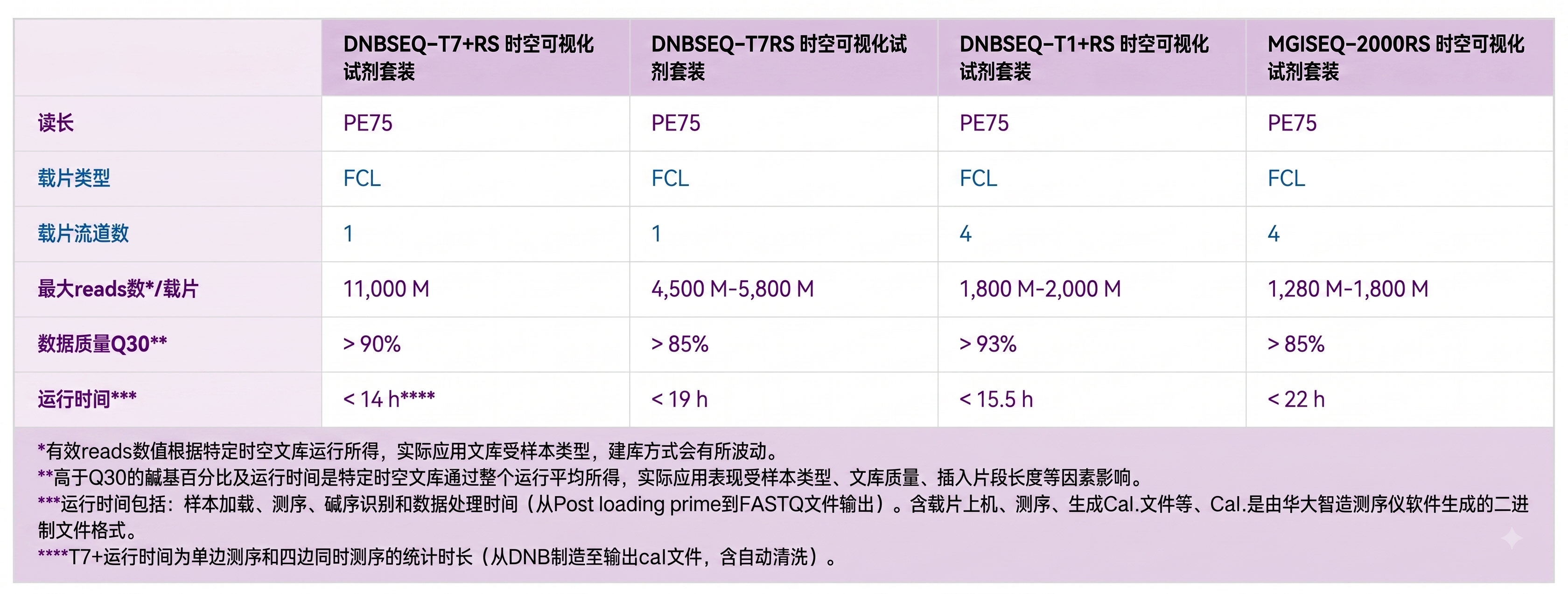 时空可视化试剂性能参数表格