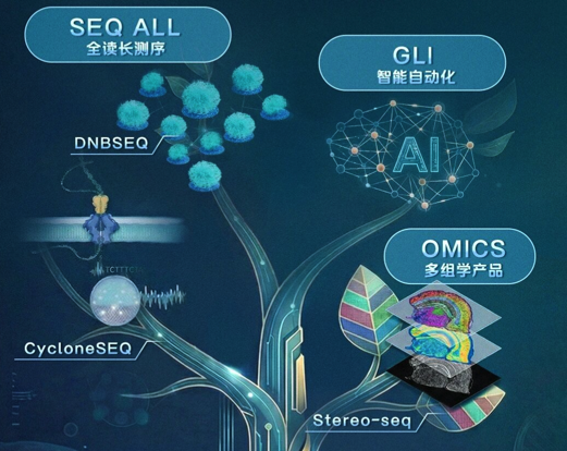 正式并入！三箭齐发助力华大智造进阶 “全方位生命科技核心工具缔造者”