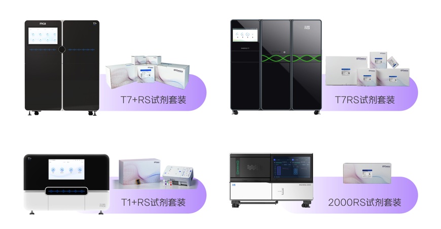 时空可视化试剂套装