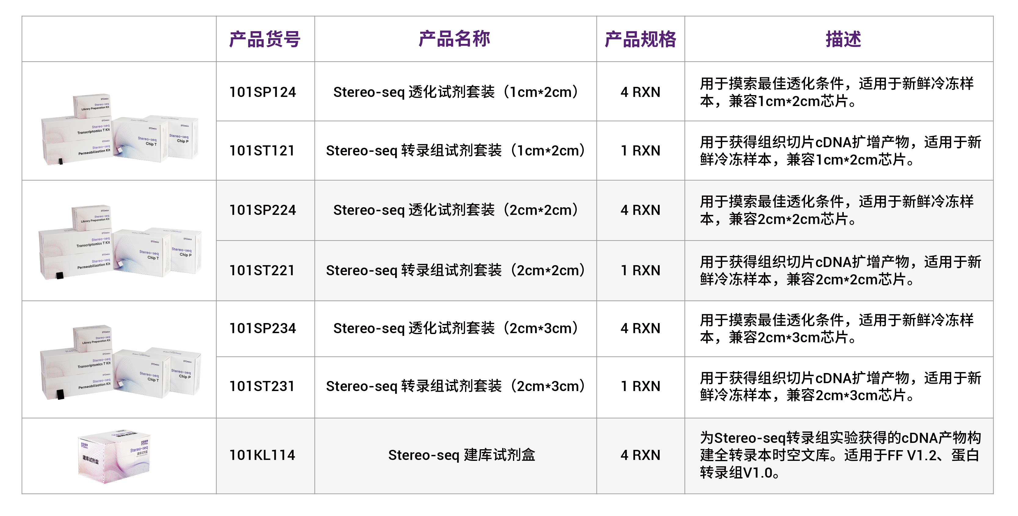 产品订购信息