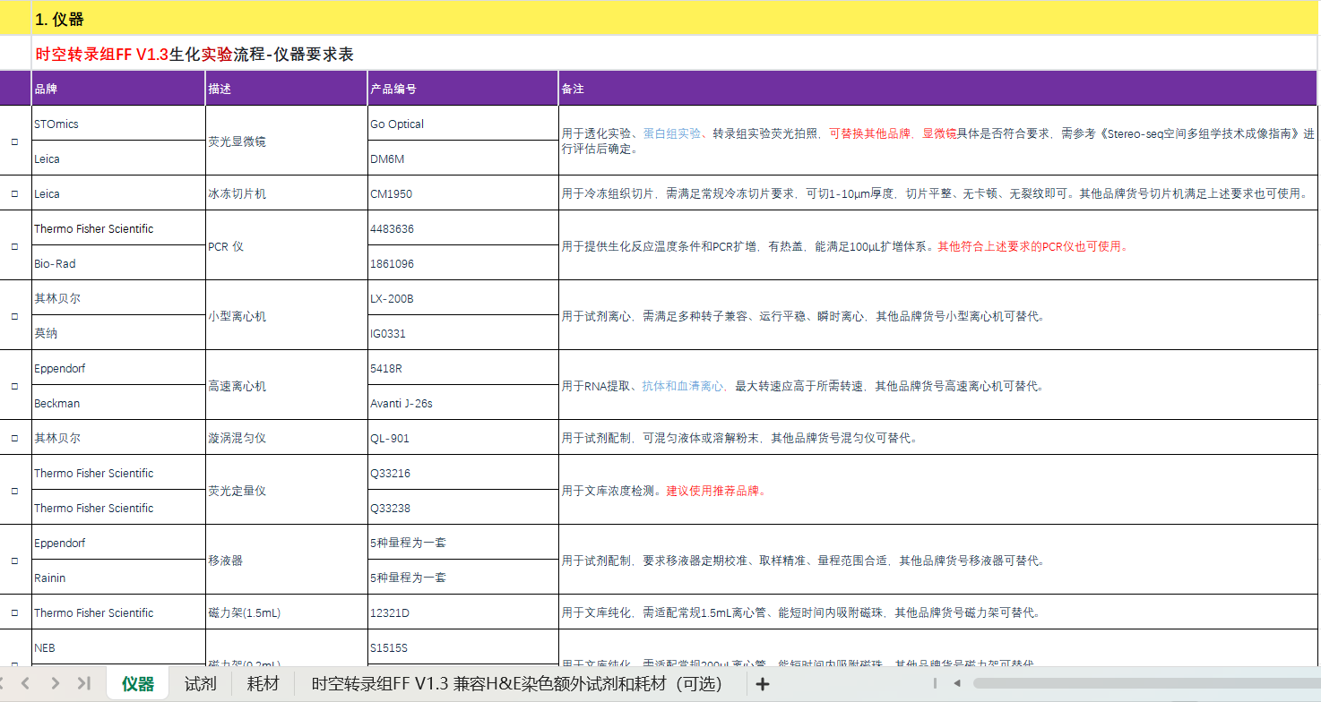 时空转录组 FF V1.3 生化流程第三方物料需求表