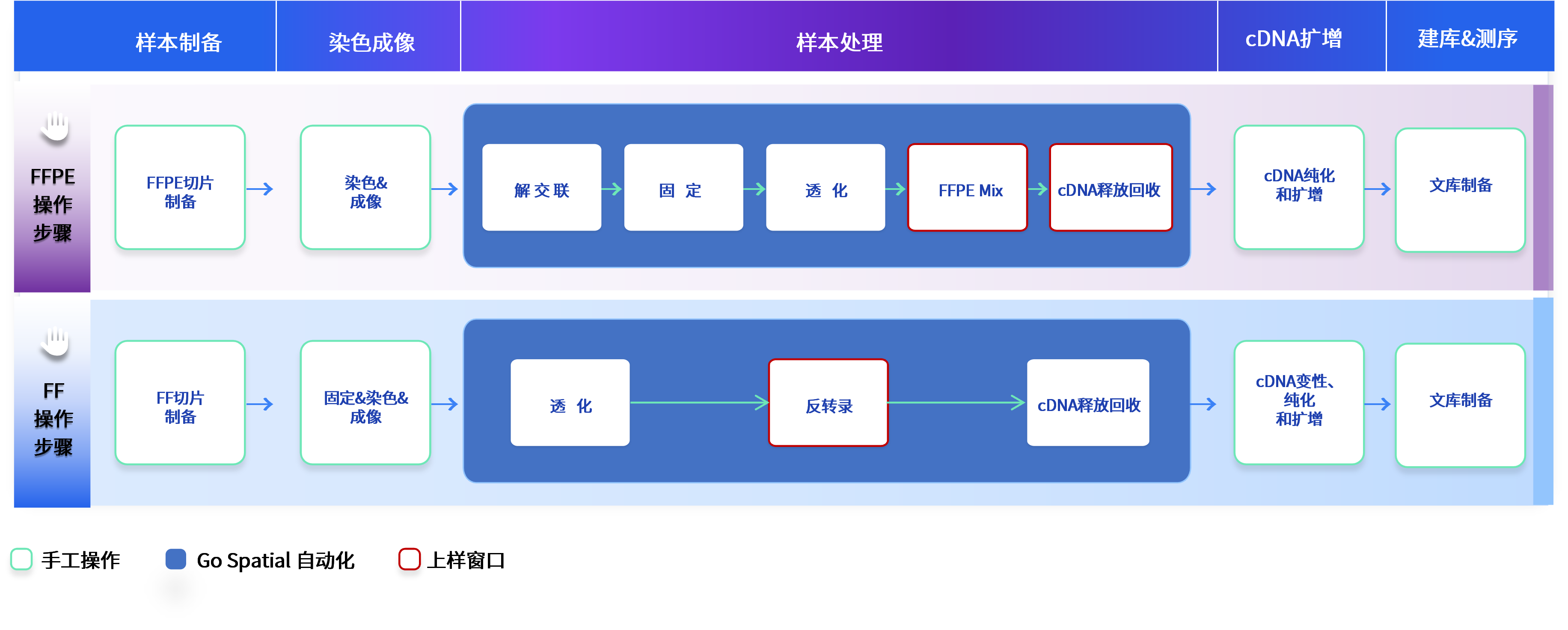 工作流程