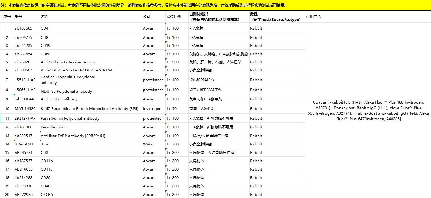 时空转录组FF（兼容mIF）已测试抗体清单