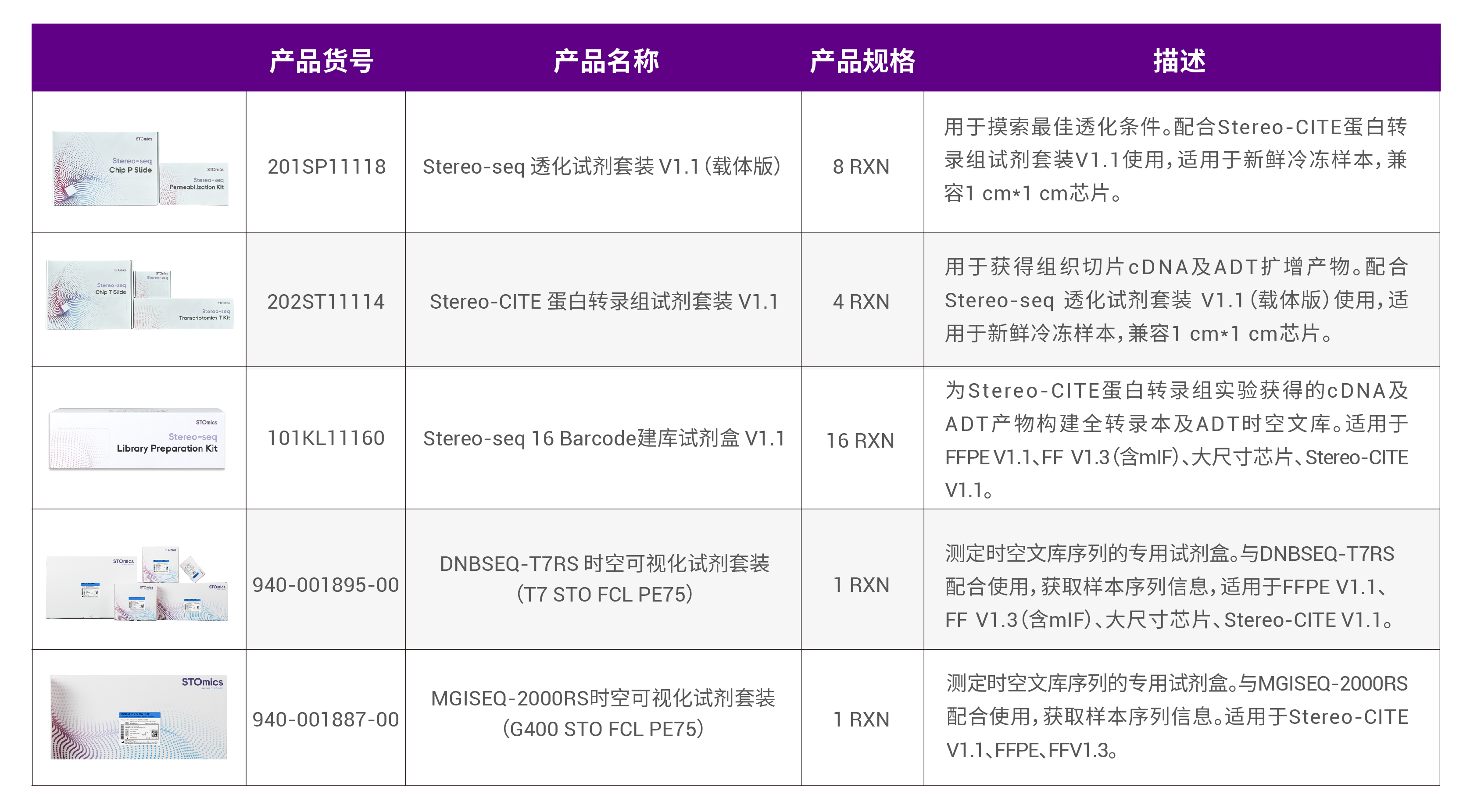 时空蛋白转录组Stereo-CITE V1.1